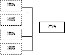 翻訳入門 講義録 (5)<第一回講義>(5)日本語の世界|ことさきく|成瀬由紀雄の日英文章・翻訳教室