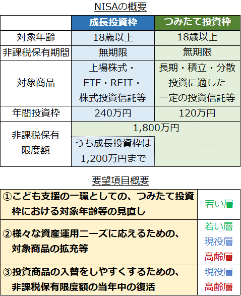 新NISAはどう変わる？ 2026年度税制改正要望のポイントを解説｜須田