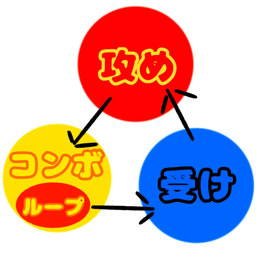 ループデッキというものについて｜本家