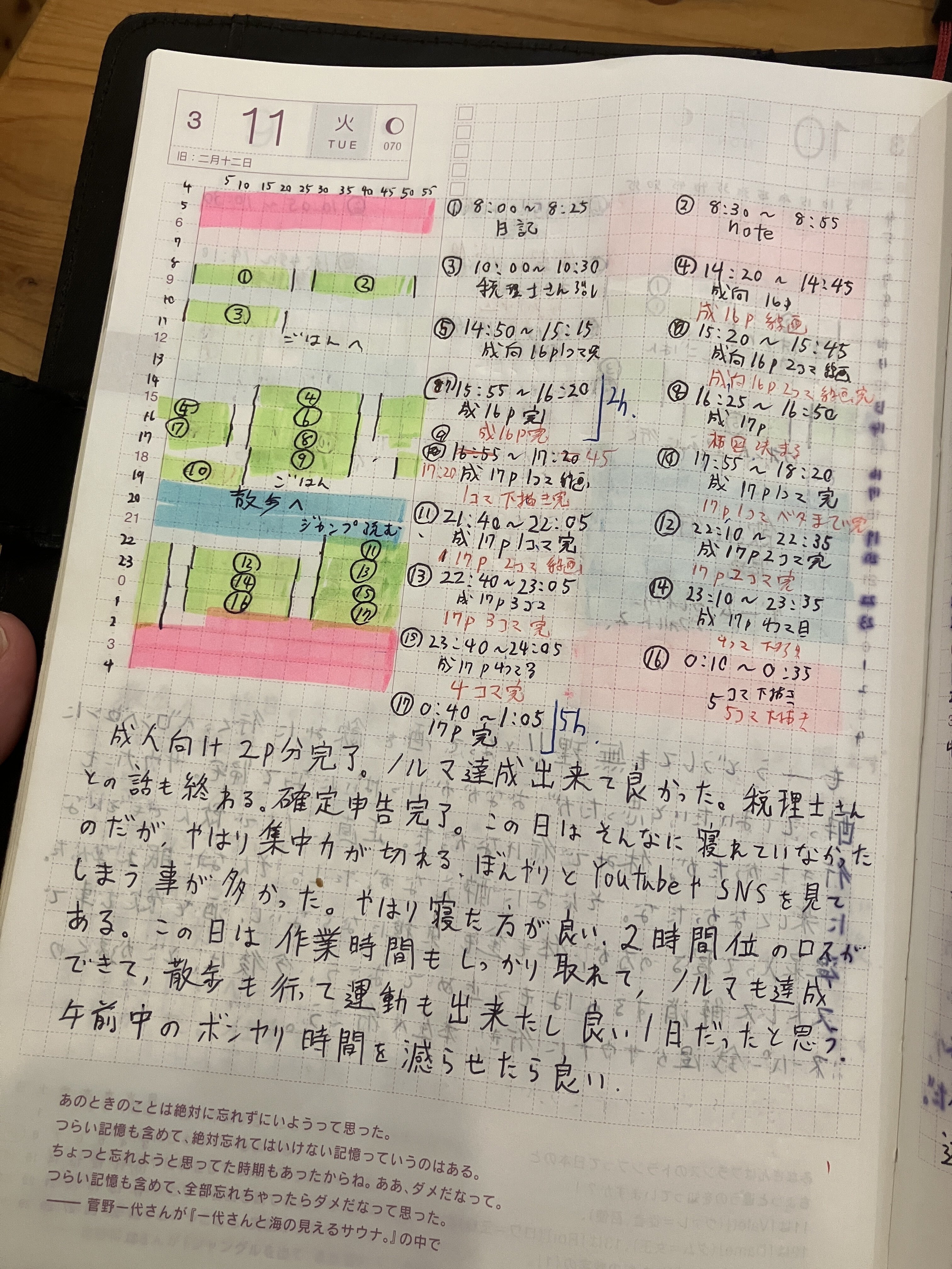 漫画家のメモと手帳の使い方。それとクロッキーなど。｜福岡太朗