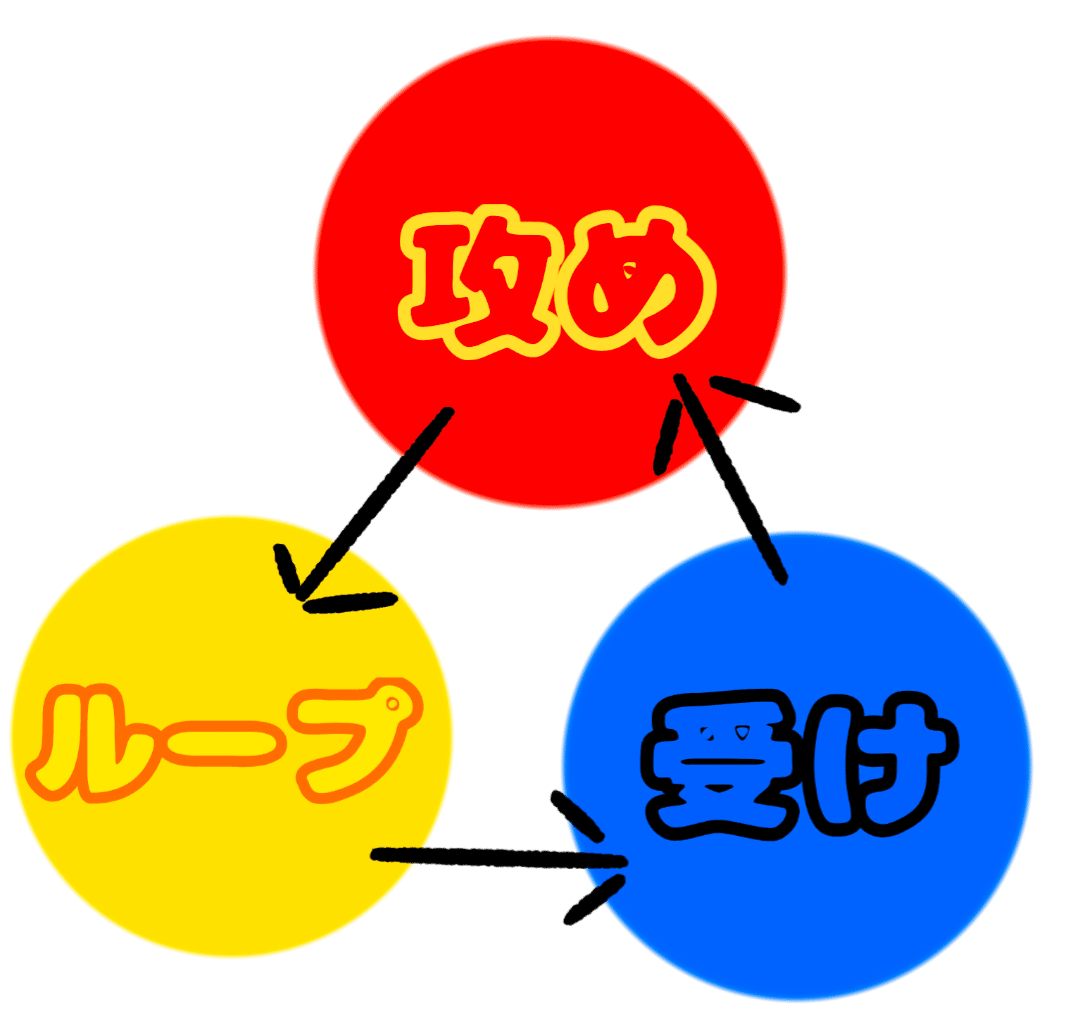 ループデッキというものについて｜本家