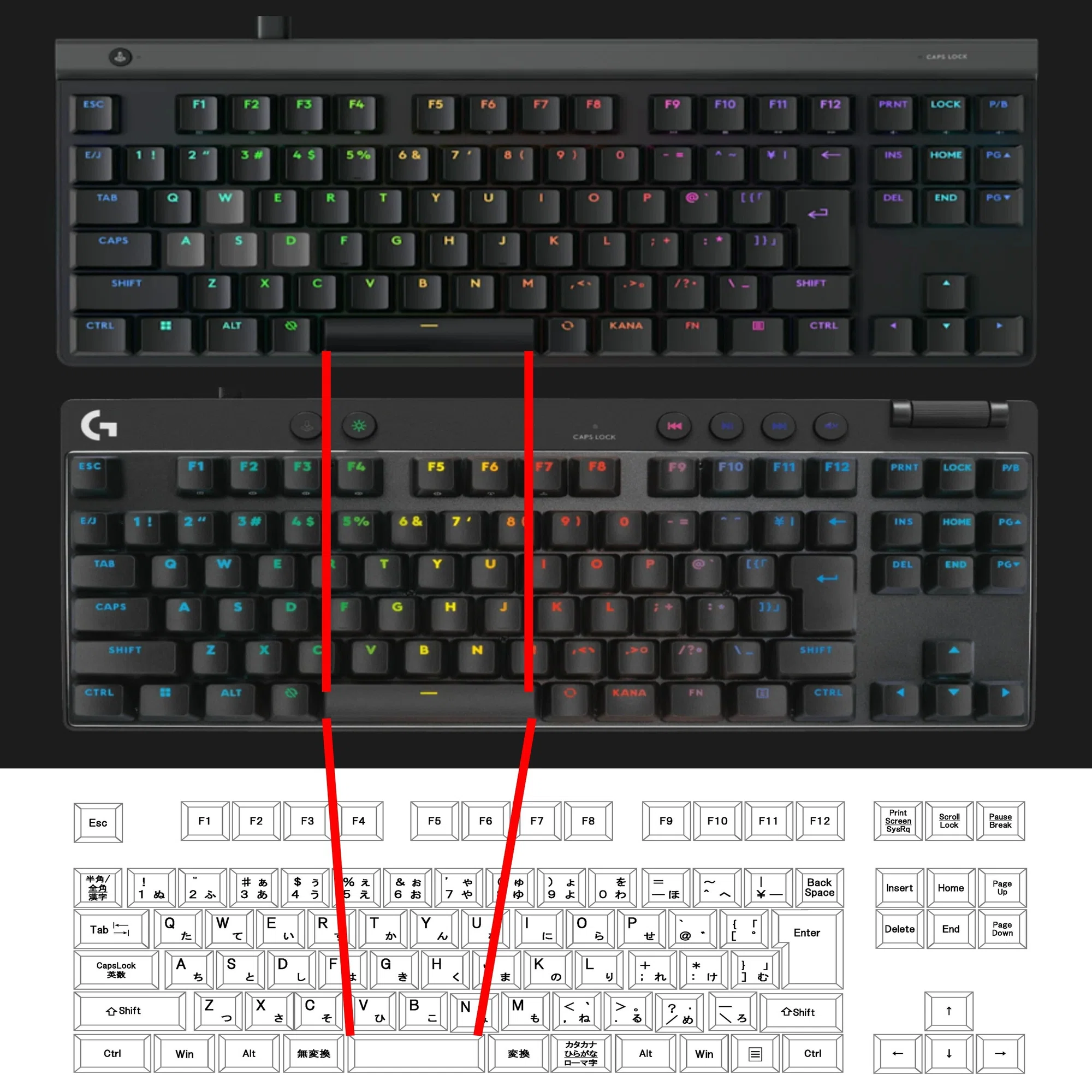 G515 RAPID TKLとPRO X TKL RAPIDの違い！どっち派？｜ロジクールGが好き