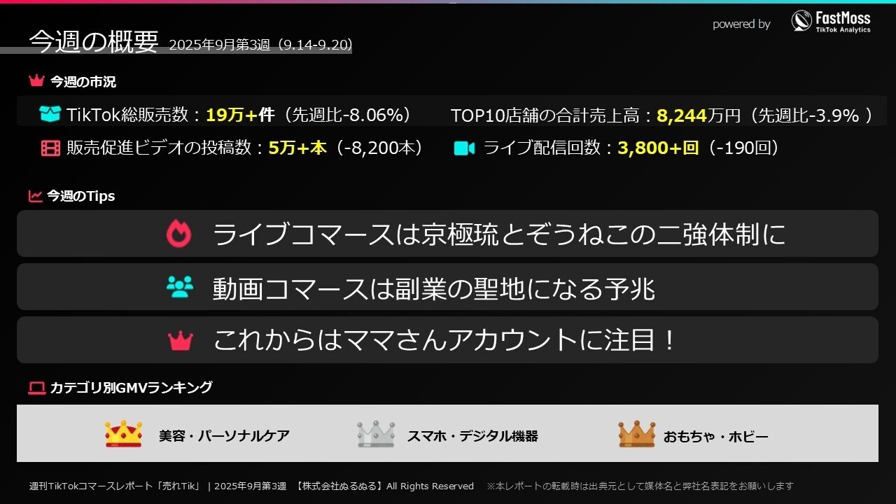 TikTok副業時代の到来！ー 週刊「売れTik」【25.9.14-20】｜山下智博