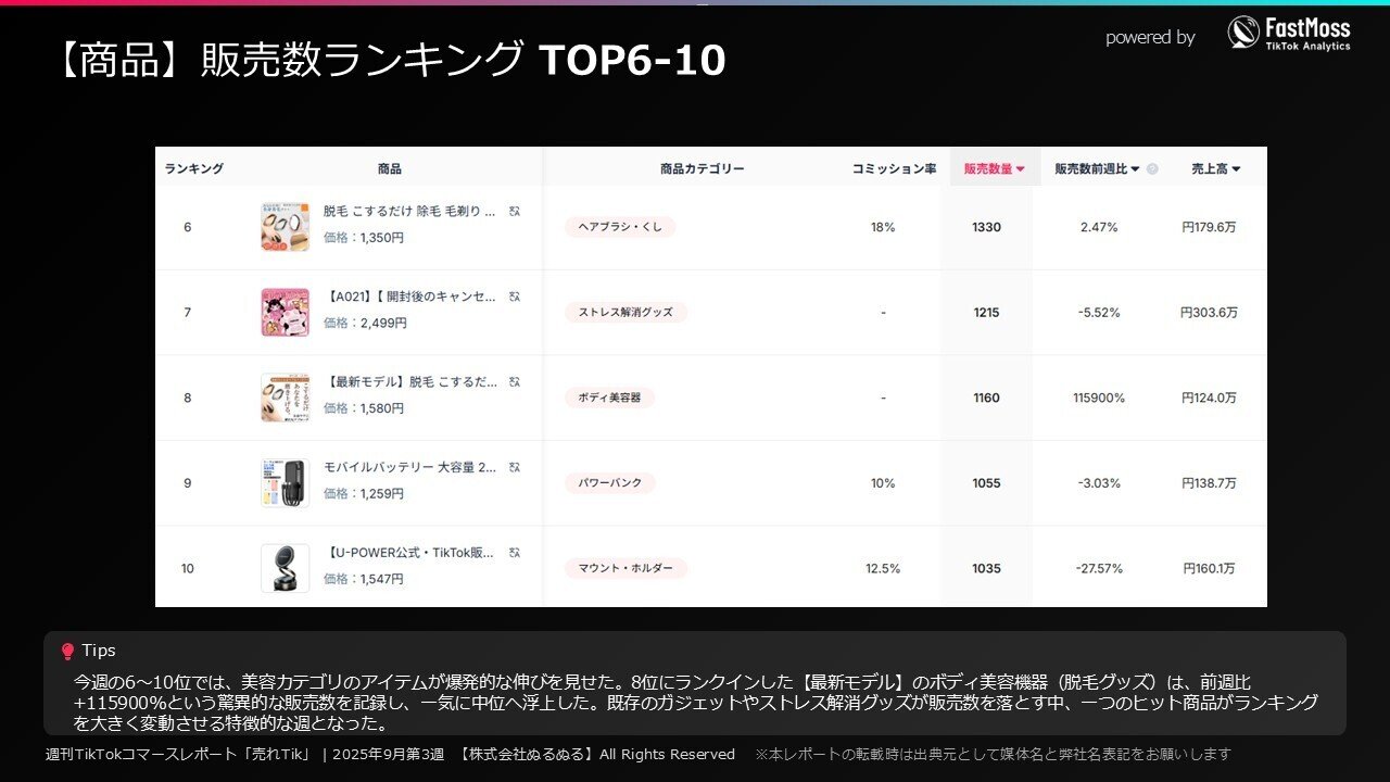 残り１つ！！！レア度MAX早い者勝ち！TikTok非売品小物入れ！ 最低評価】違法のBOXを売ってると口コミが書かれている店に潜入し商品