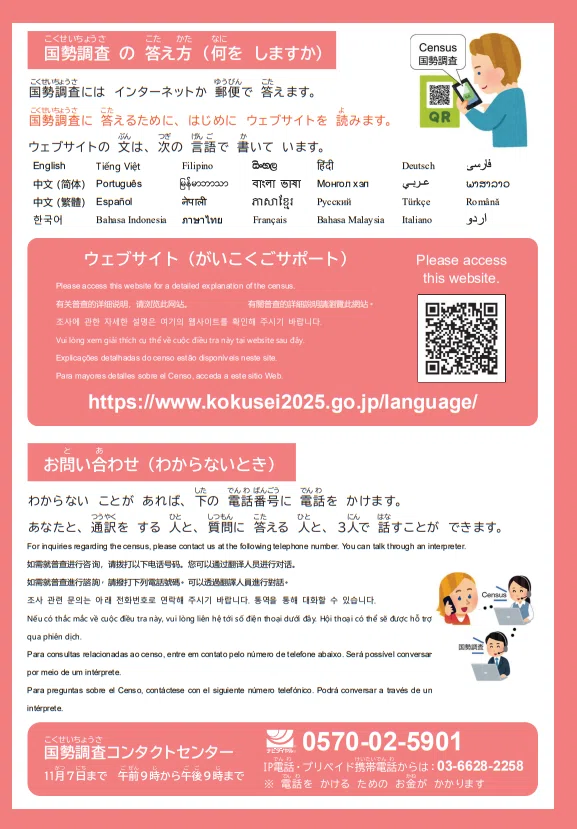国勢調査(こくせいちょうさ)】日本(にほん)に すむ すべての 人(ひと