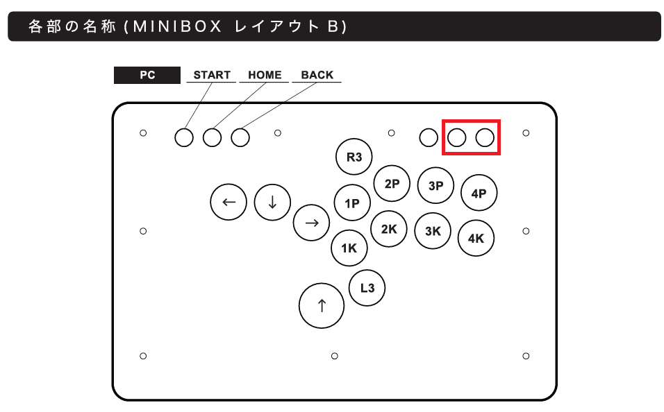 PUNK WORKSHOP MINI BOX v2ボタン換装 Punk WorkShop MINI BOXを買ってボタン交換する話｜ねいあん