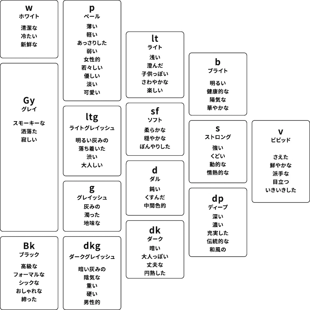🎨【保存版】色彩検定1級2次試験｜これだけ覚えれば独学でも一発合格