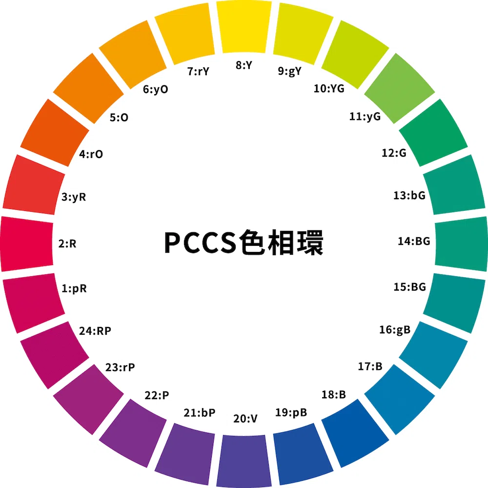 🎨【保存版】色彩検定1級2次試験｜これだけ覚えれば独学でも一発合格