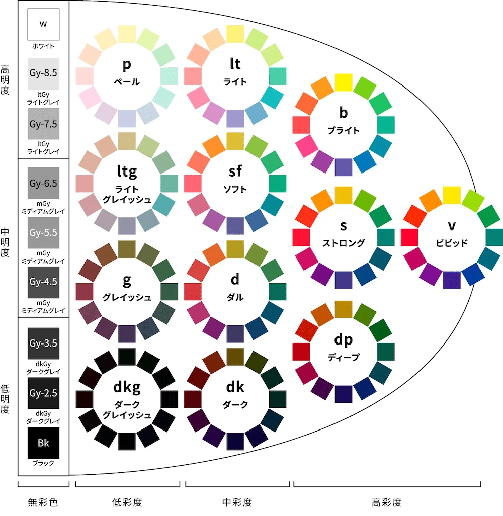 🎨【保存版】色彩検定1級2次試験｜これだけ覚えれば独学でも一発合格