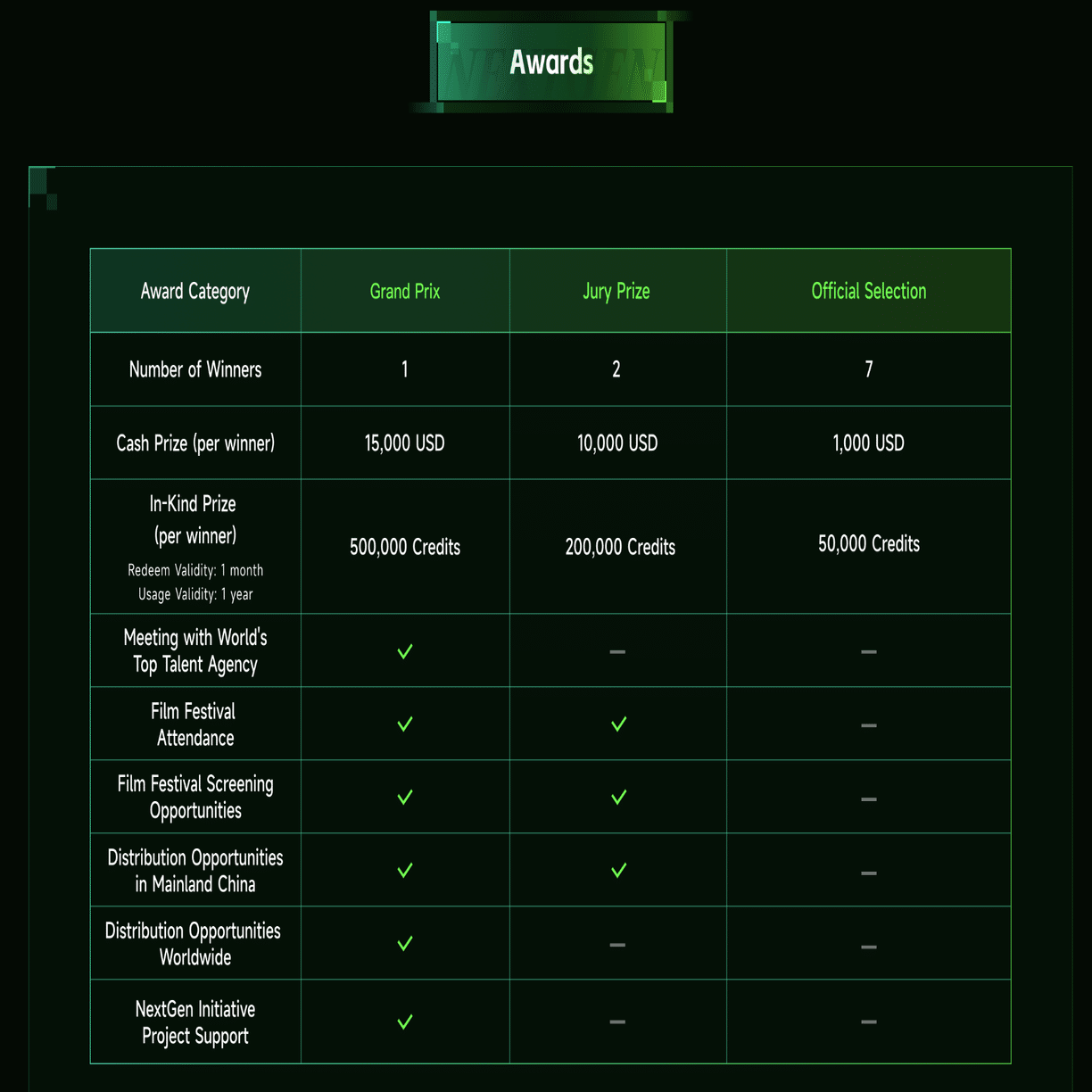 賞金総額630万】『Kling』のAI動画コンテスト詳細をまとめてみた。｜AI FREAK - 最新のAIツールをご紹介