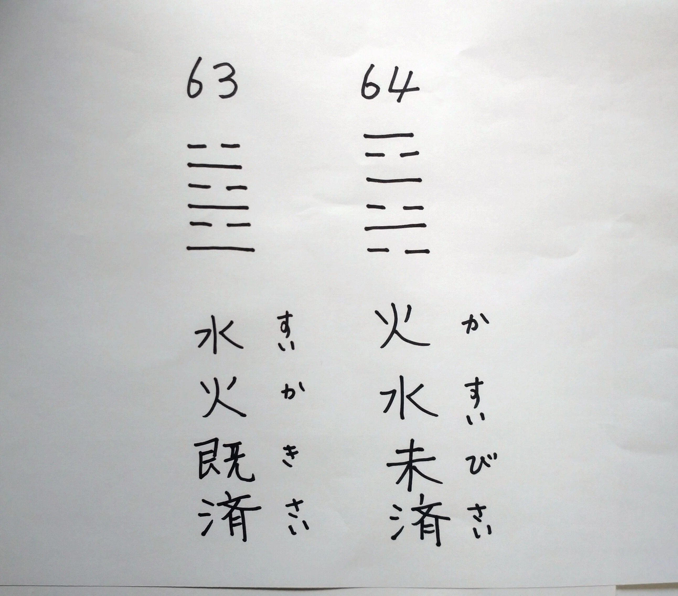易「63水火既済(すいかきさい)」「64火水未済(かすいびさい)」｜東哲
