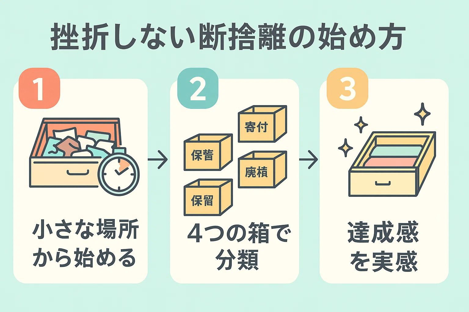 2025年版】断捨離のコツ|挫折しない始め方3ステップと不用品処分法 2025年版】断捨離のコツ|挫折しない始め方3ステップと不用品処分法