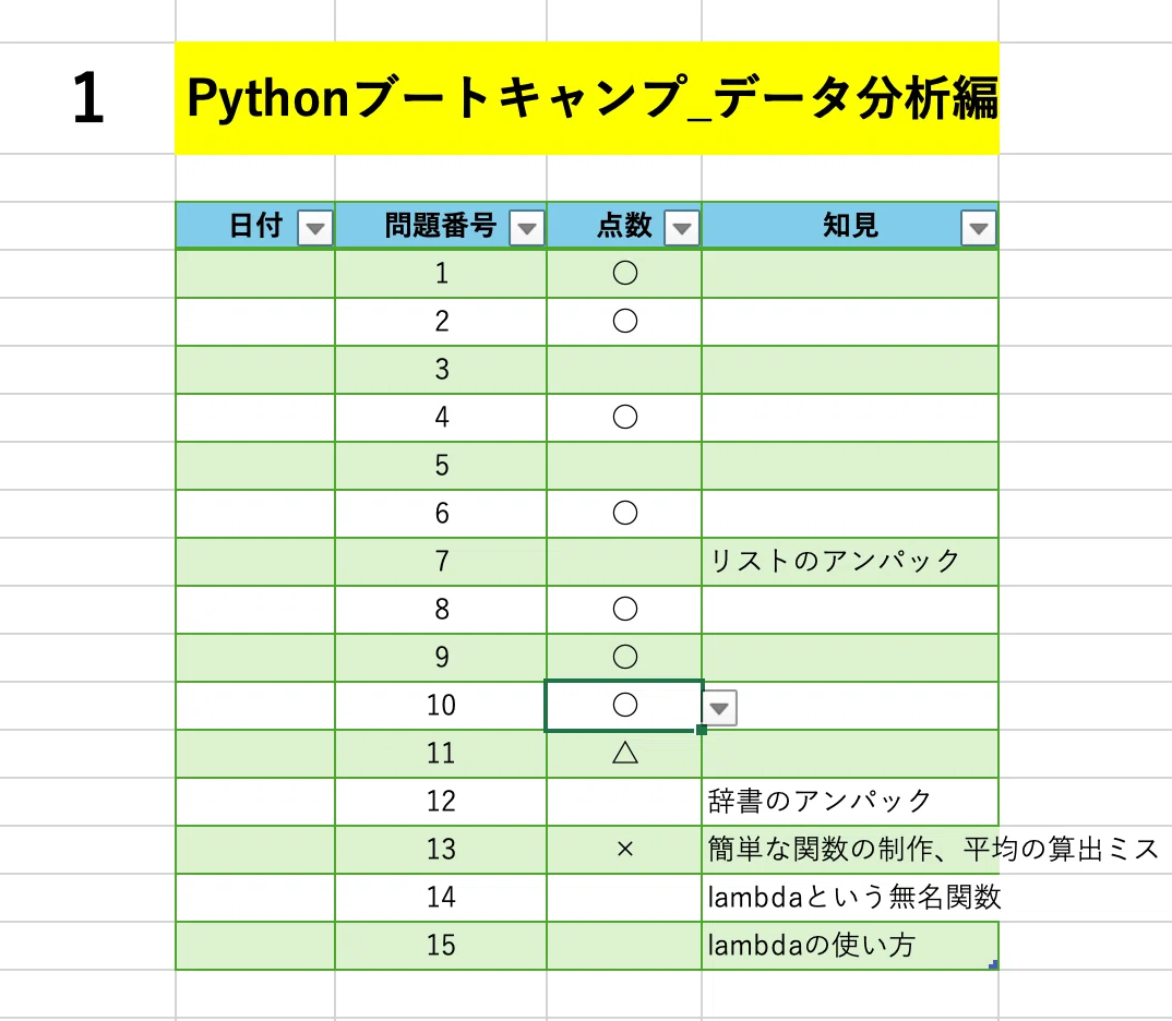 【Python学習3冊セット】Pythonブートキャンプなど Pythonブートキャンプ［データ分析コース］ ～コードを書くチカラを