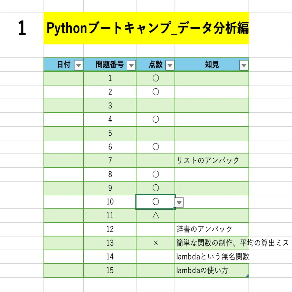 はやたすpythonブートキャンプ」様を活用させていただいた勉強ログ