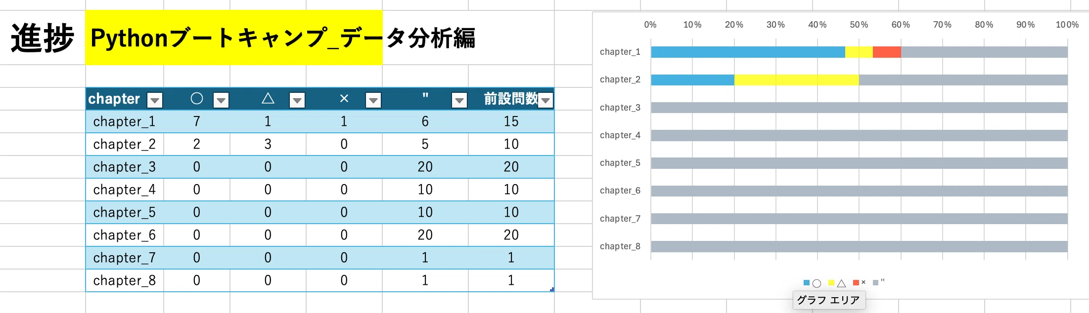 はやたすpythonブートキャンプ」様を活用させていただいた勉強ログ