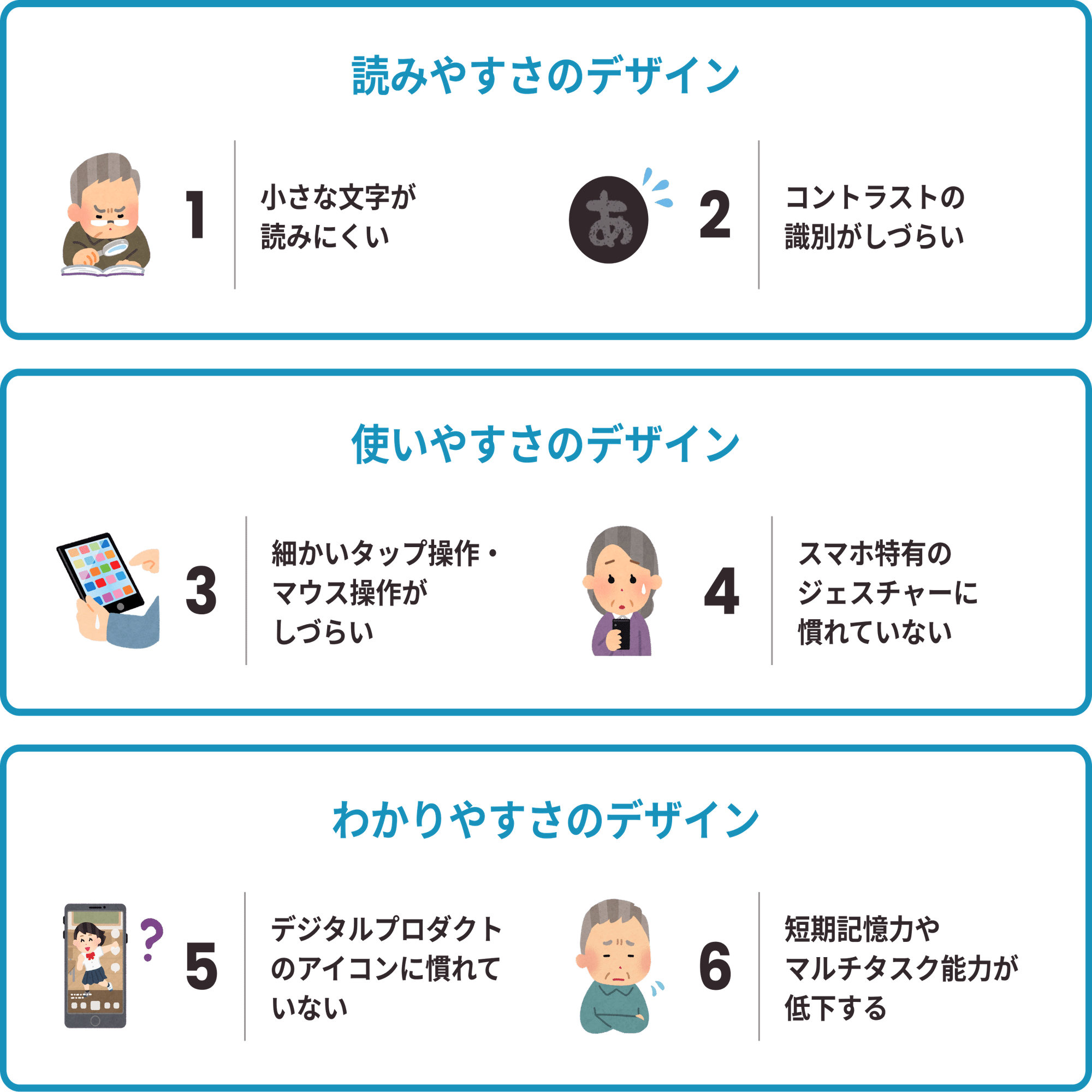 UI/UX】シニアユーザーに優しいUIデザインのコツ 前編｜なりた