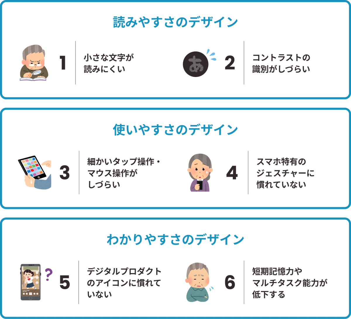 困りごとを分類して対応を検討！