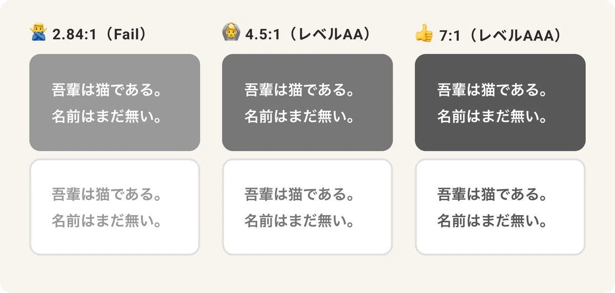 コントラスト比ごとの見え方のちがい