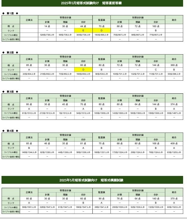 2020 TAC会計士 短答直前答練 完全セット 財務会計論・管理会計論・監査論・企業法 56 26目標短答生 夏から本格的に開始する場合(26目標LINEオープン