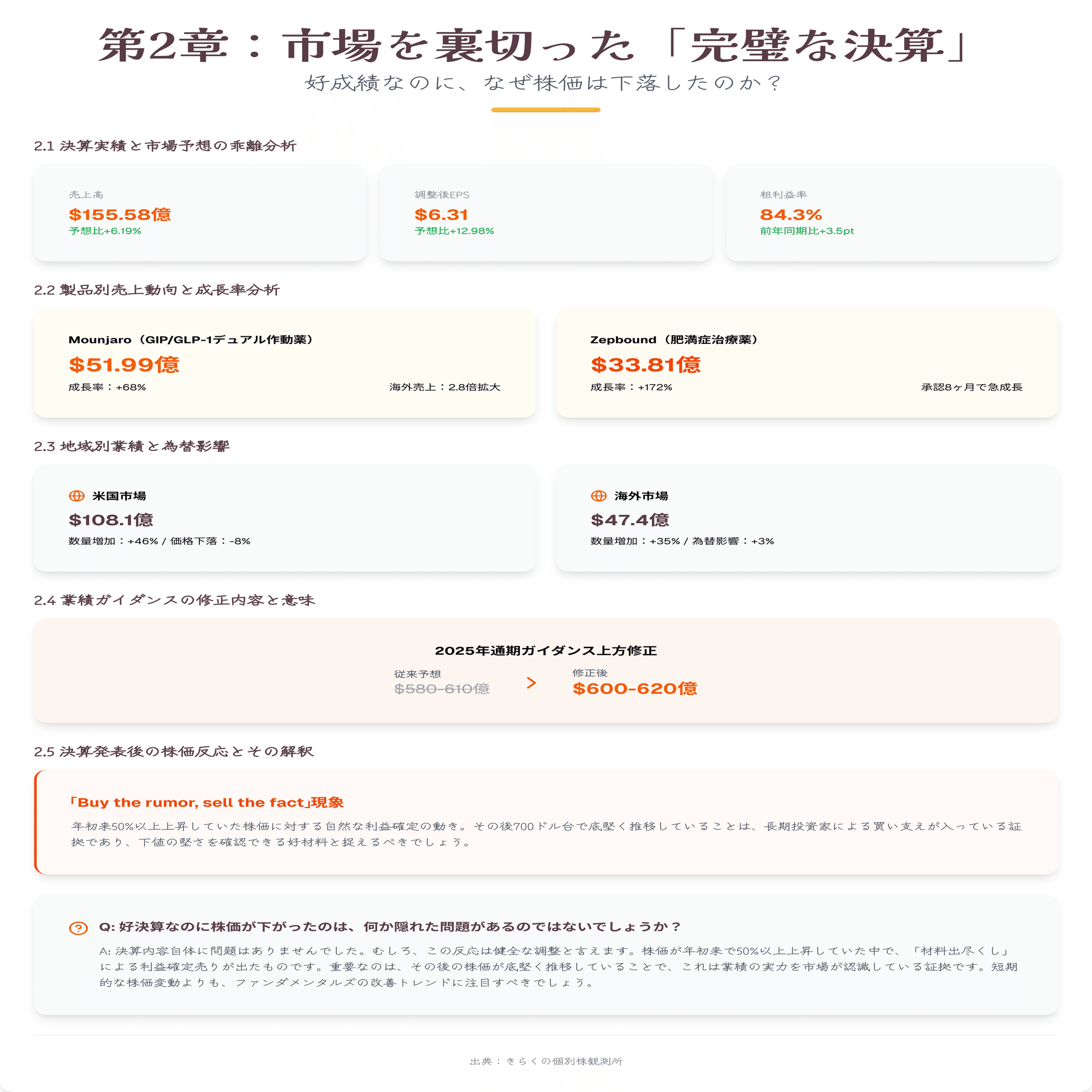 株価9倍のイーライリリーはまだ買える？ ―  ROE86.7％・売上+38％・FCFE2.71倍で読むエントリーポイント｜きらく＠TradingViewマスター