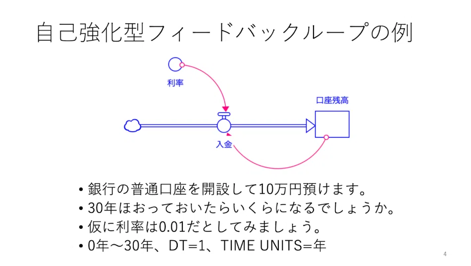 今さら聞けない「システム思考」──なぜ課題解決はうまくいかないのか