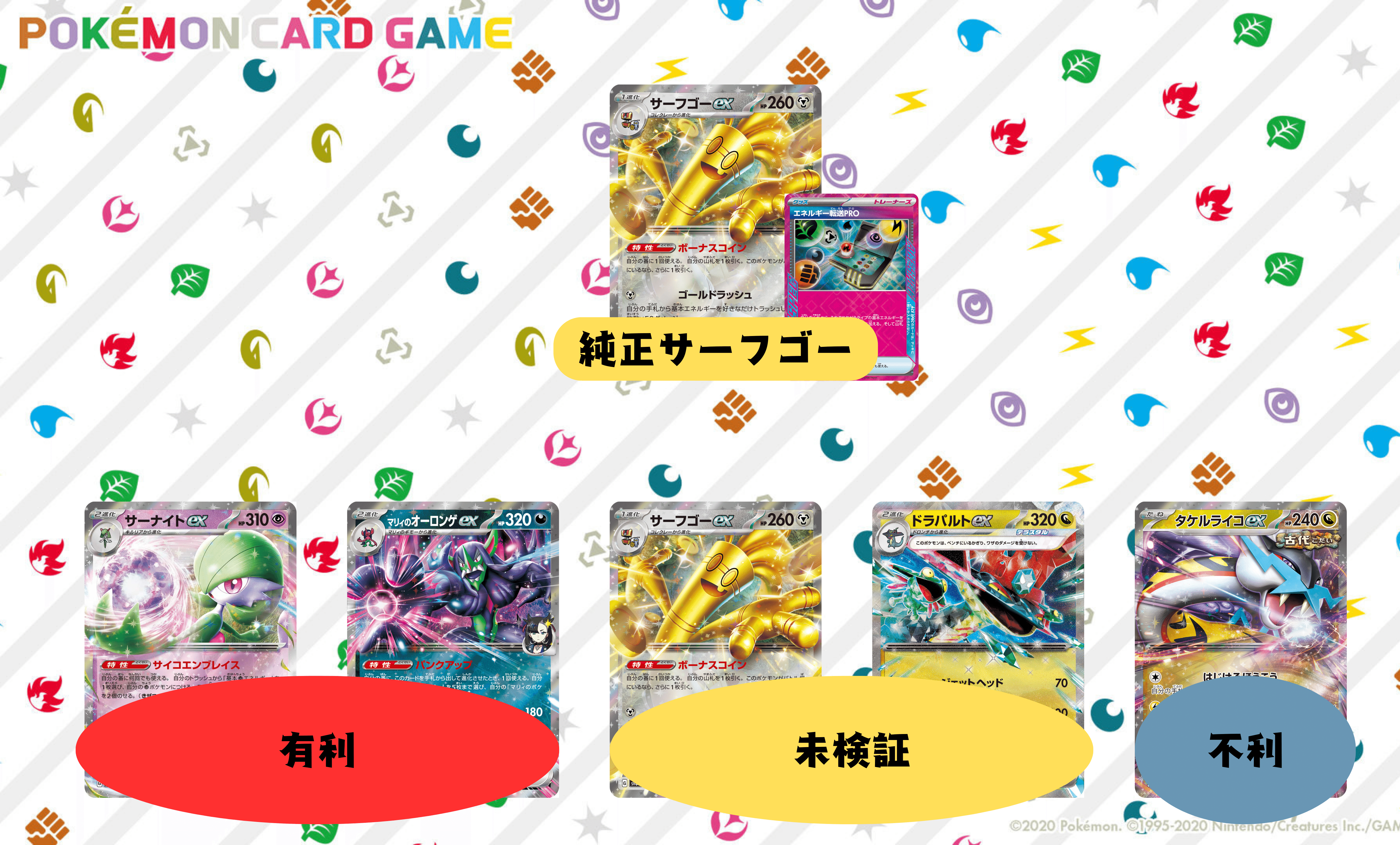 CL TOP32 【ソルルナサーフゴー】の解説とデッキ選択経緯について｜今津