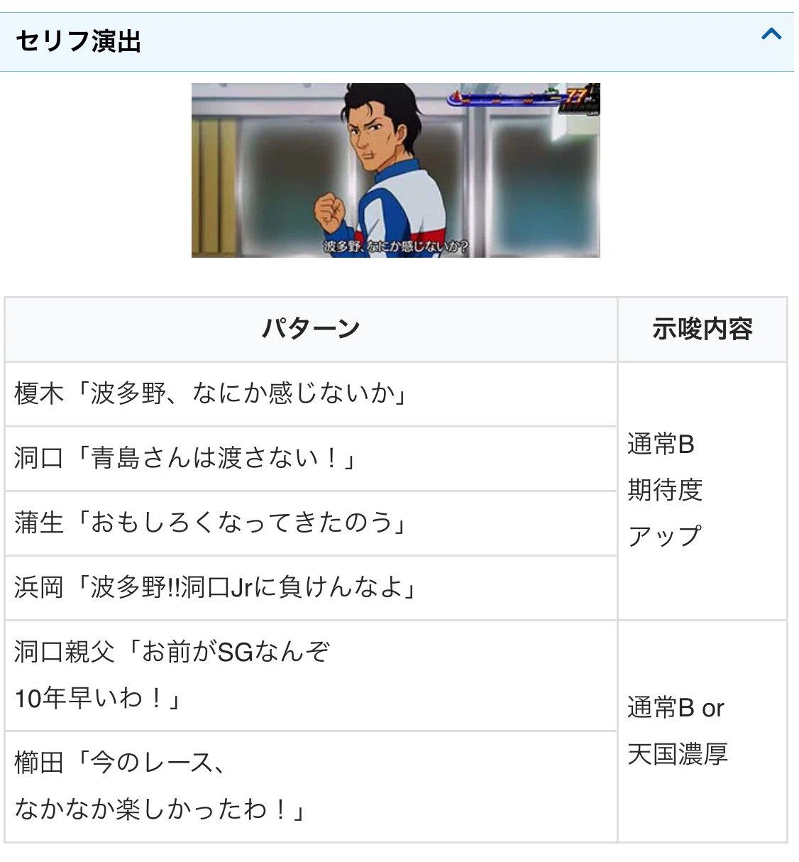 活動歴および当時の関連ビジュアル記録