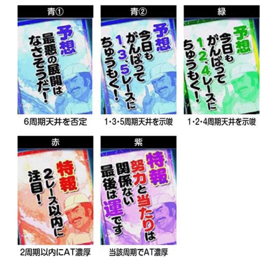 保存版】モンキーターン5 天国狙い徹底解説｜モードB・天国示唆を