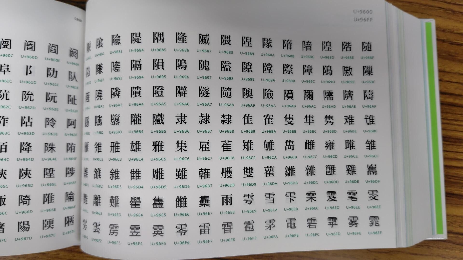 世界の文字と記号の大図鑑──Unicode 6.0の全グリフ』制作裏話