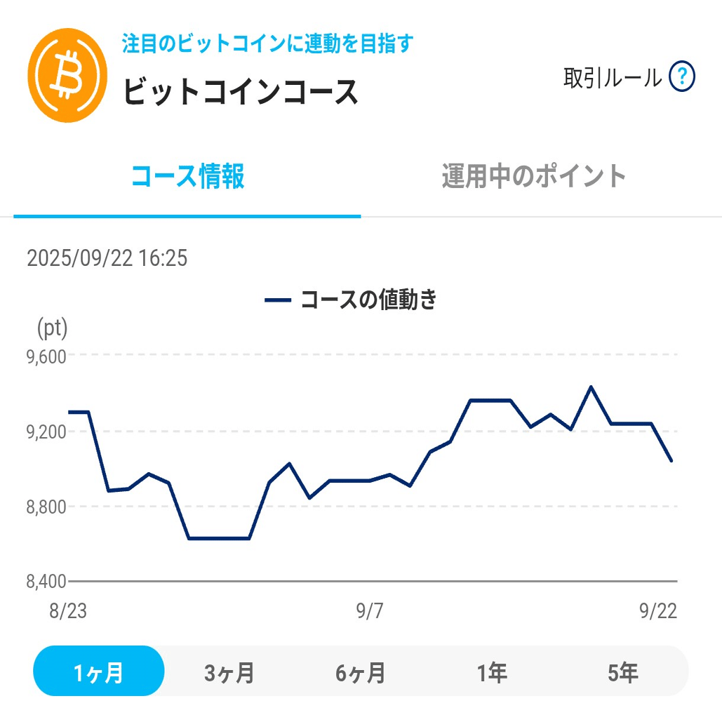 ドキドキで学ぶ！？PayPayビットコインコースを解説🐻｜はまもん🎈 7年後の脱サラを目指すリーマンパパの投資体験記 |フォロバ100%