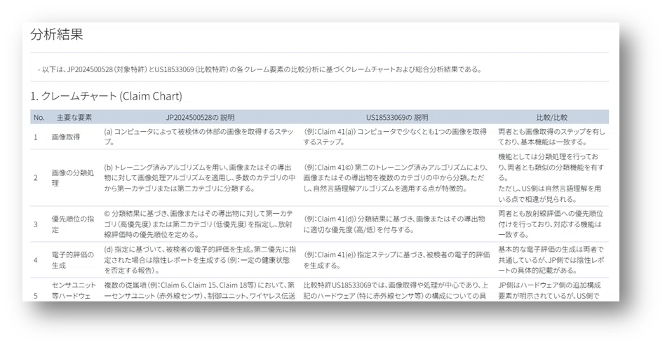 米国特許をAIエージェントで調査できる新機能を実装 ― MyTokkyo.Ai