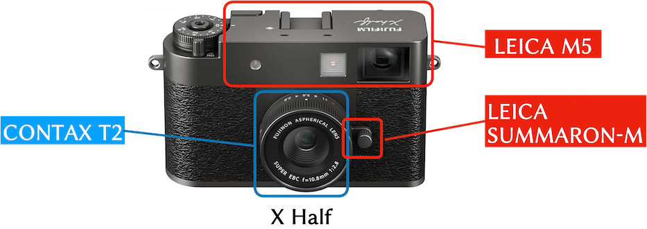 いい加減、キヤノンはレトロ調カメラを出して欲しい｜絞り開放戦線