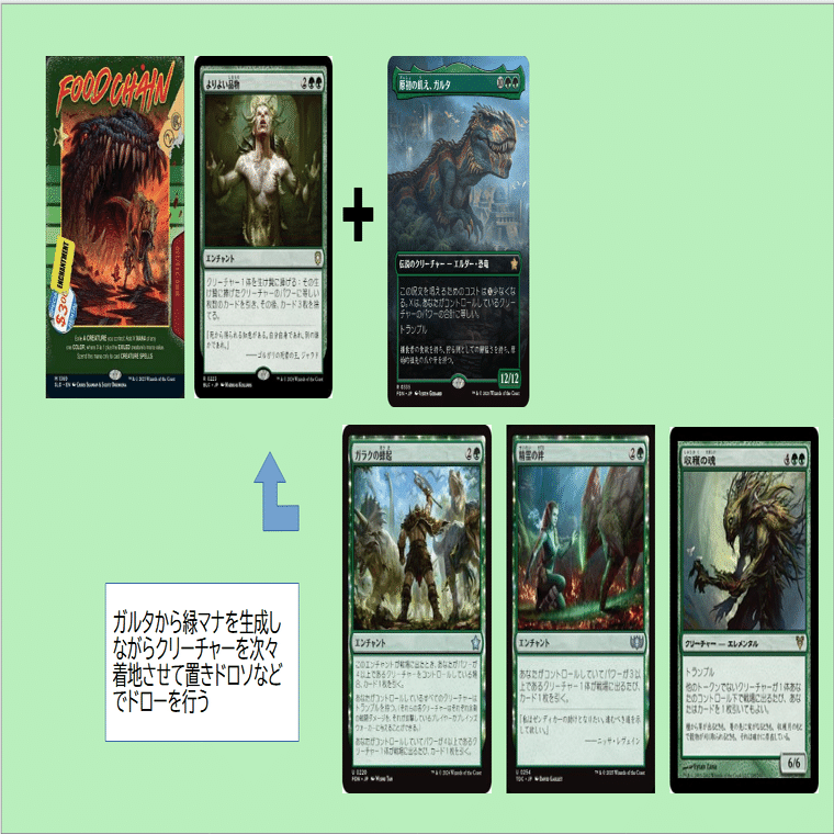 統率者戦ガルタこと始め｜PrPr