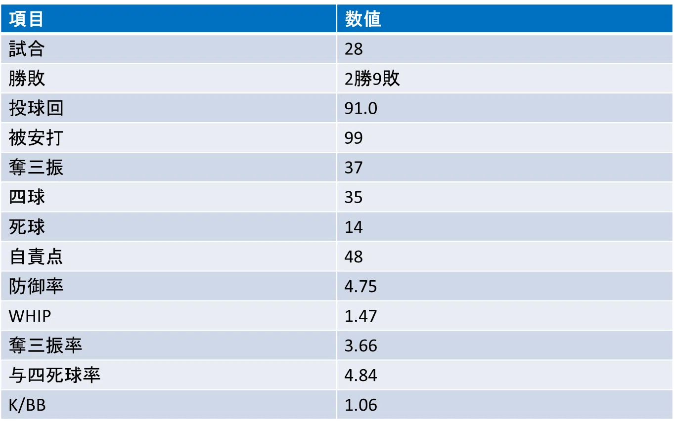 渡辺向輝|通算成績