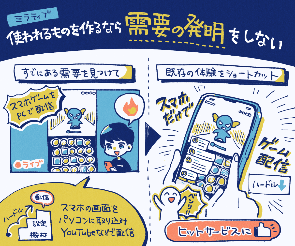 初期は「熱量」にフォーカスする。使われるサービスを作るなら「需要」を発明しない。黒字化に到達した「ミラティブ 」に聞く10年の失敗と成功。コミュニティサービス成長の裏側。｜アプリマーケティング研究所