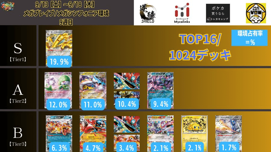 15000字↑】マリィのオーロンゲexデッキ 解説 【シティリーグ3-3 19位