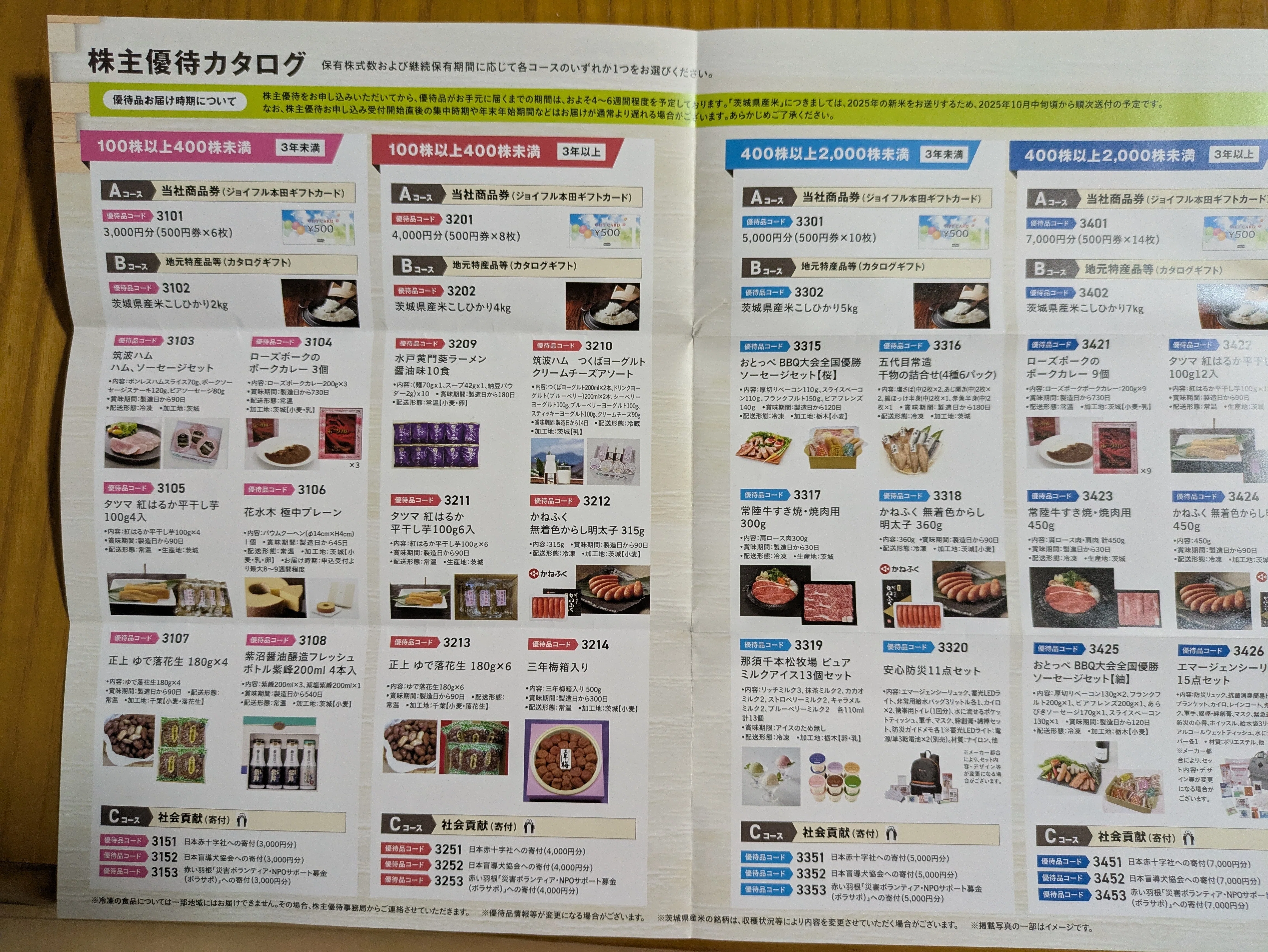 ジョイフル本田（3191）の株主優待｜pisukeko