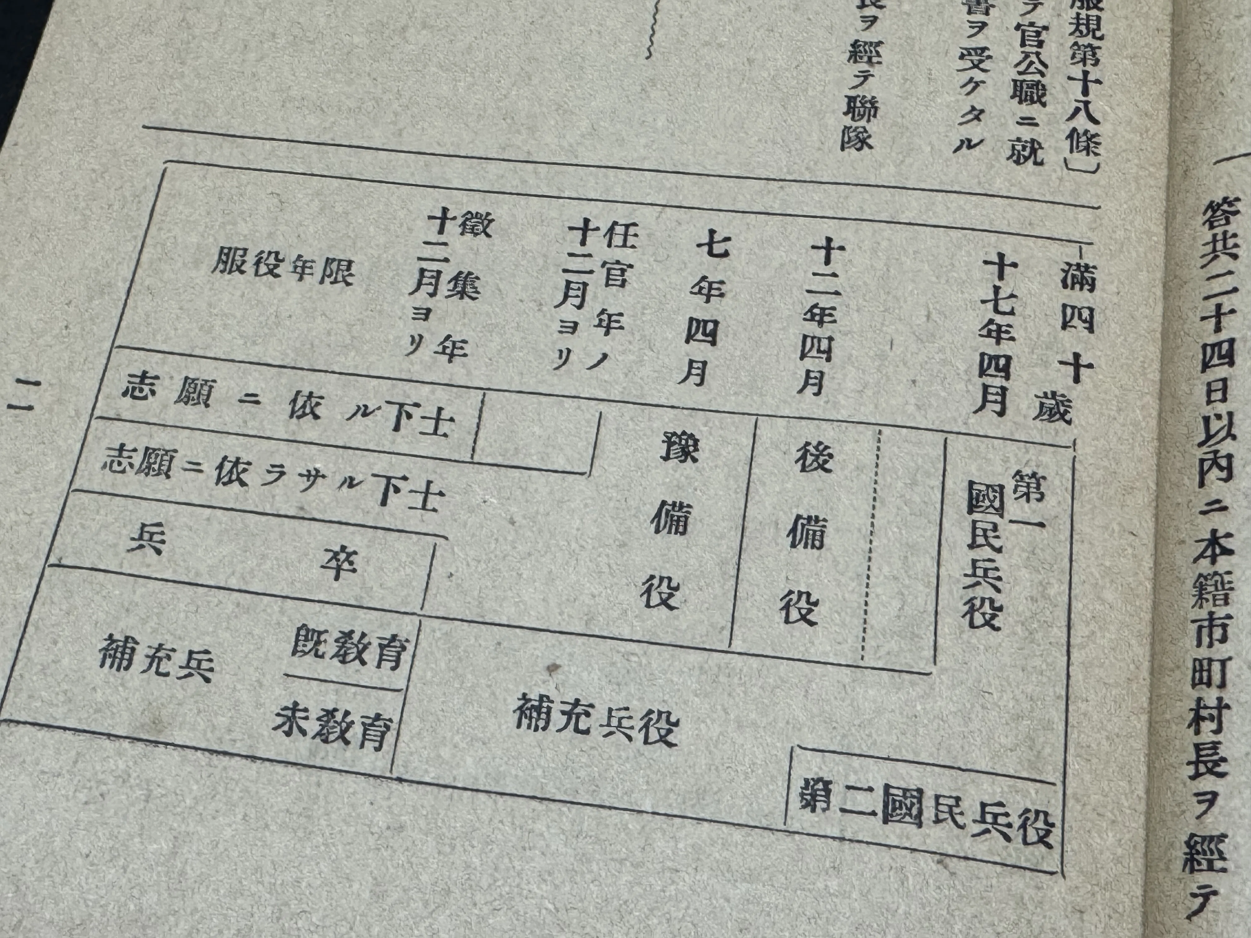 現役を外れたり、補充兵役だったりした在郷軍人が受けていた「簡閲点呼