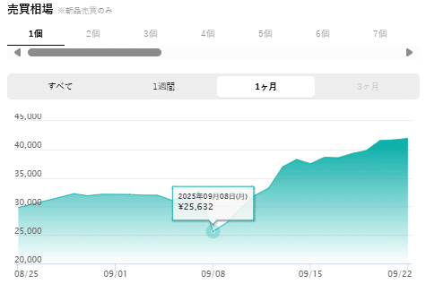 スペシャルBOX　トウホク　ヒロシマ　フクオカ　　まとめ売り スペシャルBOXポケモンセンターフクオカ・ヒロシマ・トウホク も高価