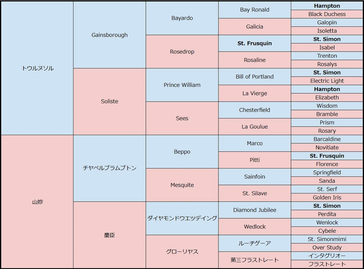 優駿1972年4・9月 1973年9・10・12 1974年3~12月号 GⅠ配合史】東京優駿(日本ダービー) ── 栄光に引き寄せられる『至高