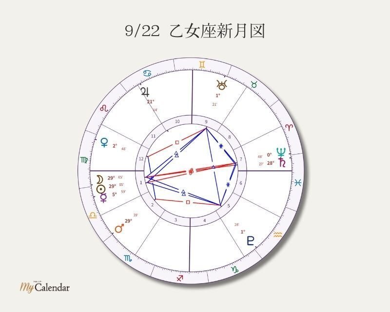 9/22 乙女座新月】土台を整えて、始まりの風を起こす時