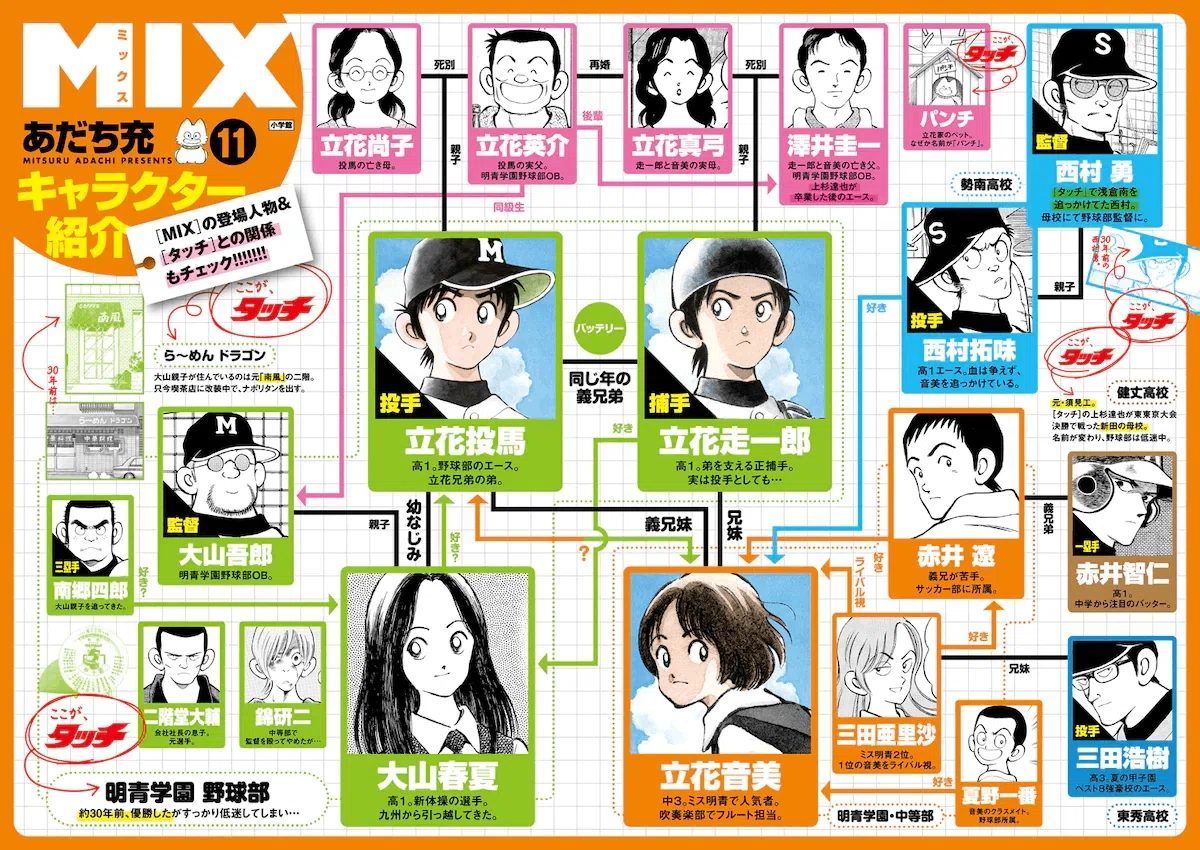 mix 上杉 達也 子供