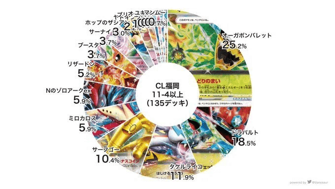 CL2026横浜優勝 宝石バレットが最強だった理由｜ハレ