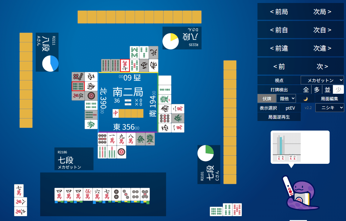 麻雀 天鳳十段タッチを目指して毎日更新する麻雀note1194日(1休)｜メカZ