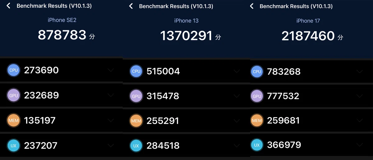 My iPhone 17 arrived, so I immediately ran an AnTuTu Benchmark to check ...