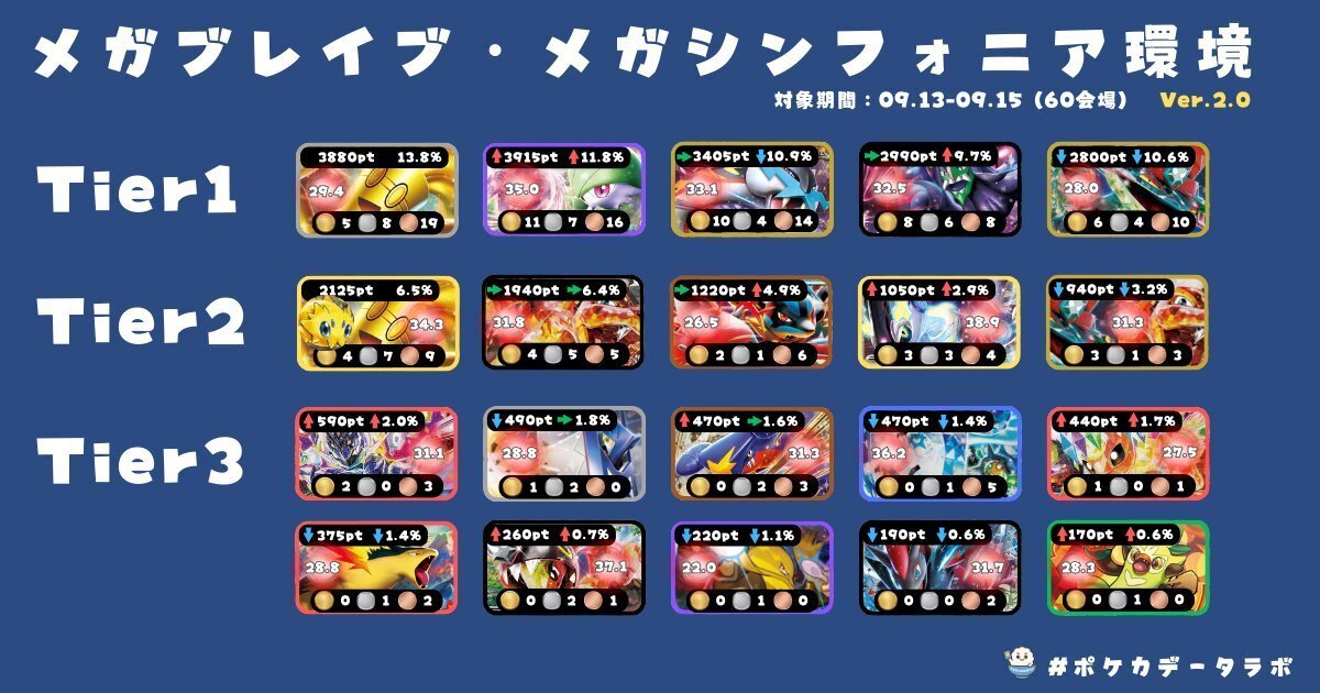 CL2026横浜優勝 宝石バレットが最強だった理由｜ハレ