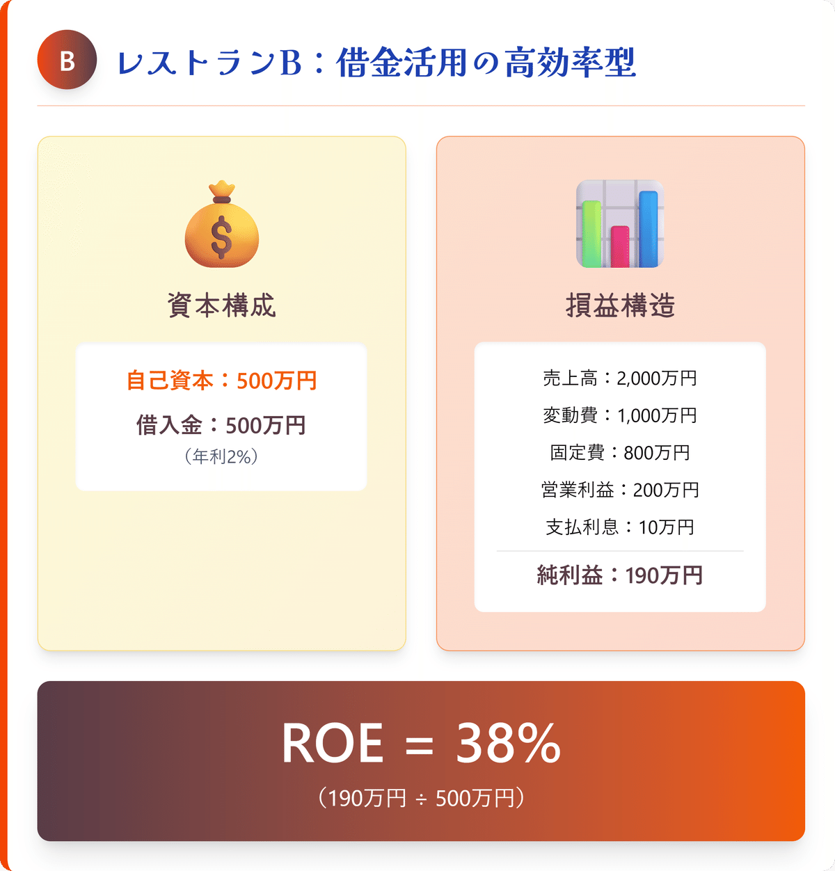 100万円が100億円に化けた」井村俊哉氏の投資法をTradingViewで実践、「伸びる会社を安く買う」｜きらく＠TradingViewマスター