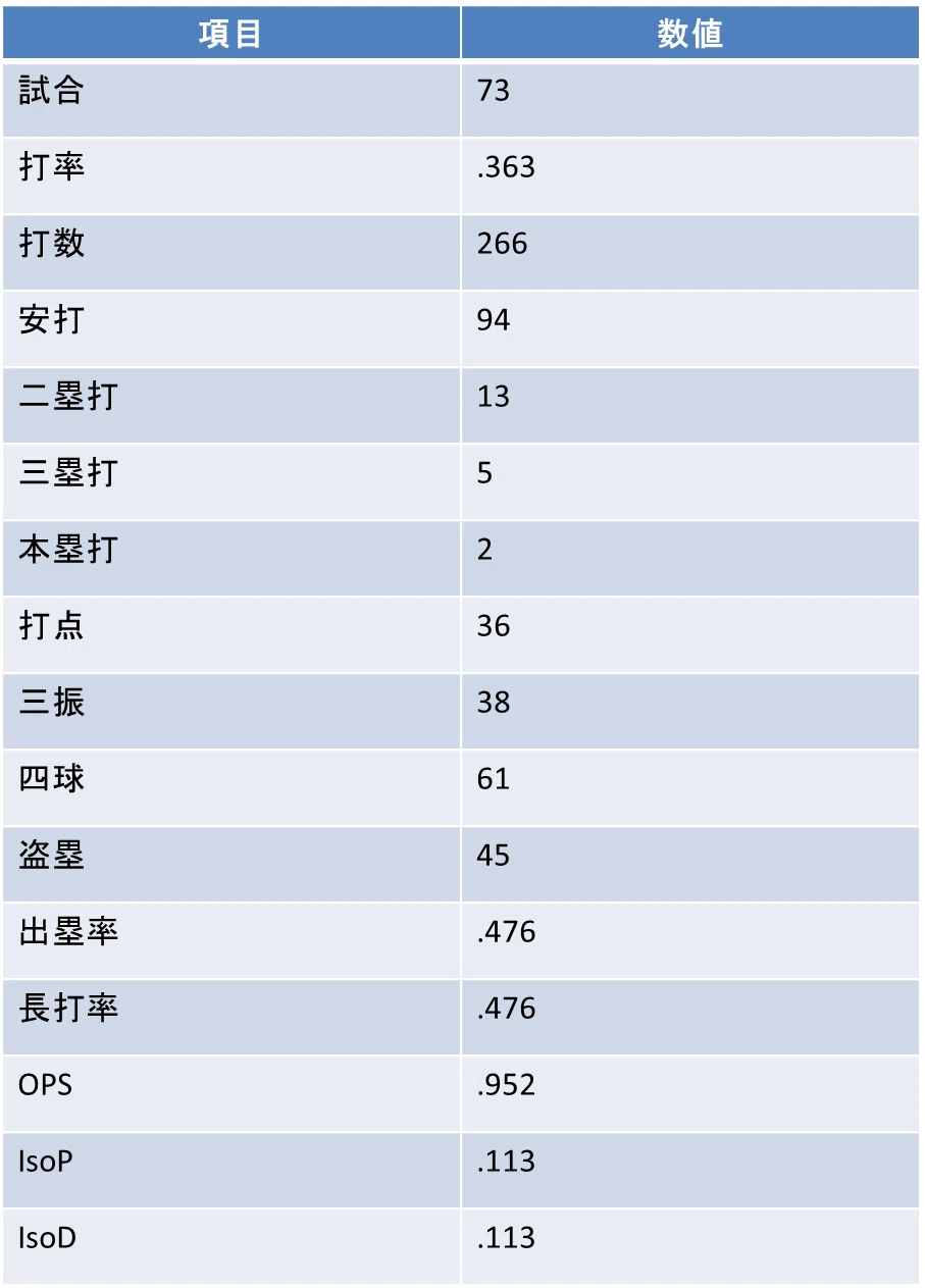 松川玲央|通算成績