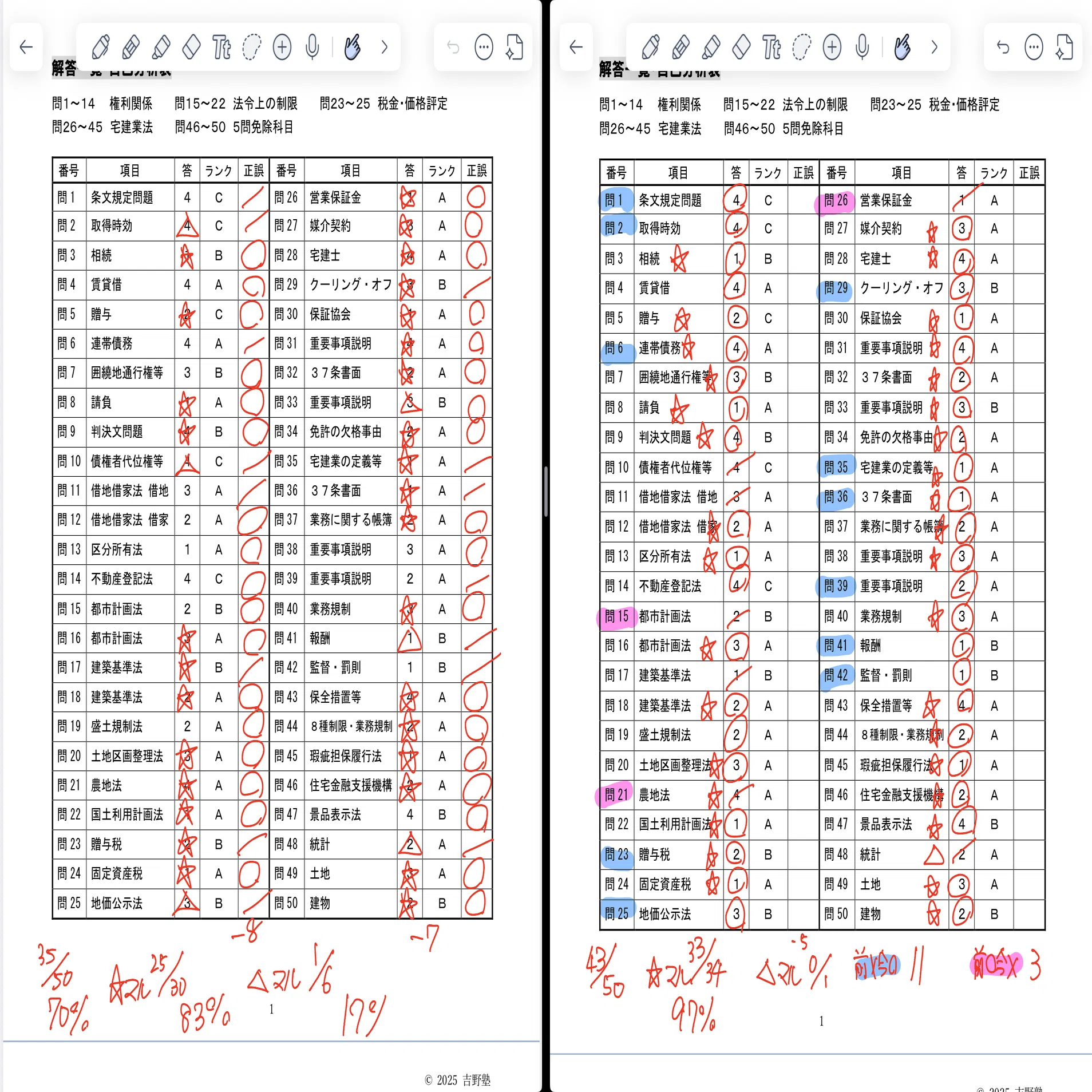 宅建試験まで1ヶ月。 吉野塾2周目とワンコイン模試の気配｜ジェイ|PSW