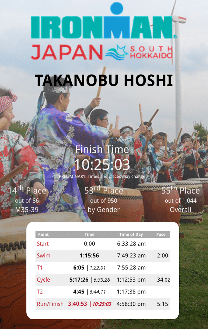 2025 IRONMAN JAPAN みなみ北海道｜星 貴薫（Hoshi Takanobu